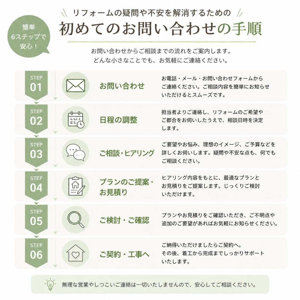7. お問い合わせはこちらから